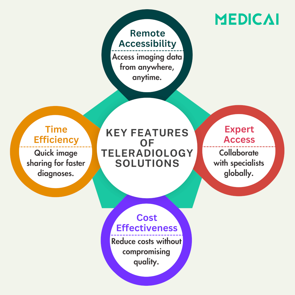 caractéristiques des solutions de radiologie