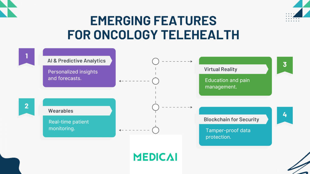 características emergentes de la telemedicina oncológica