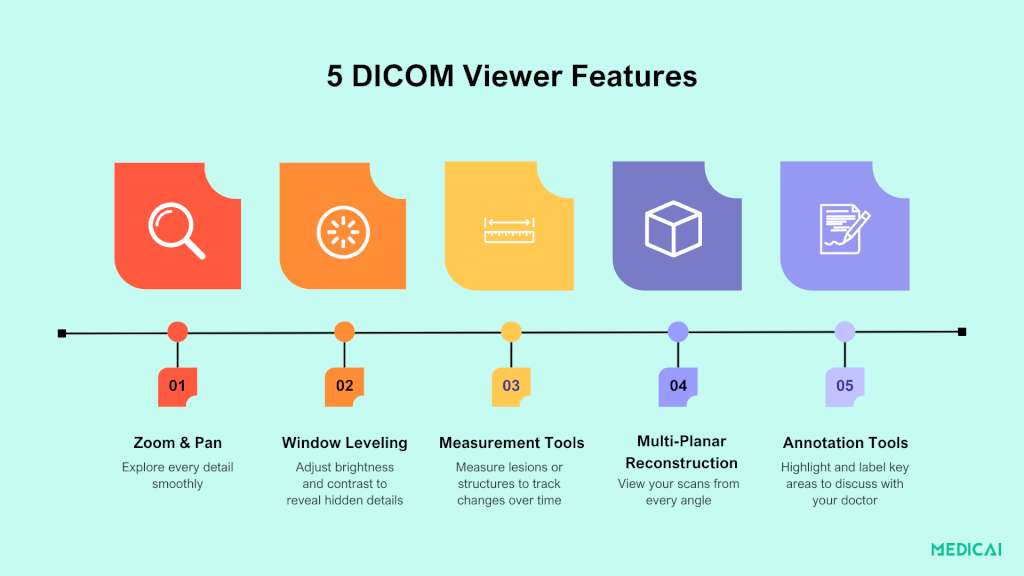 dicom viewer features