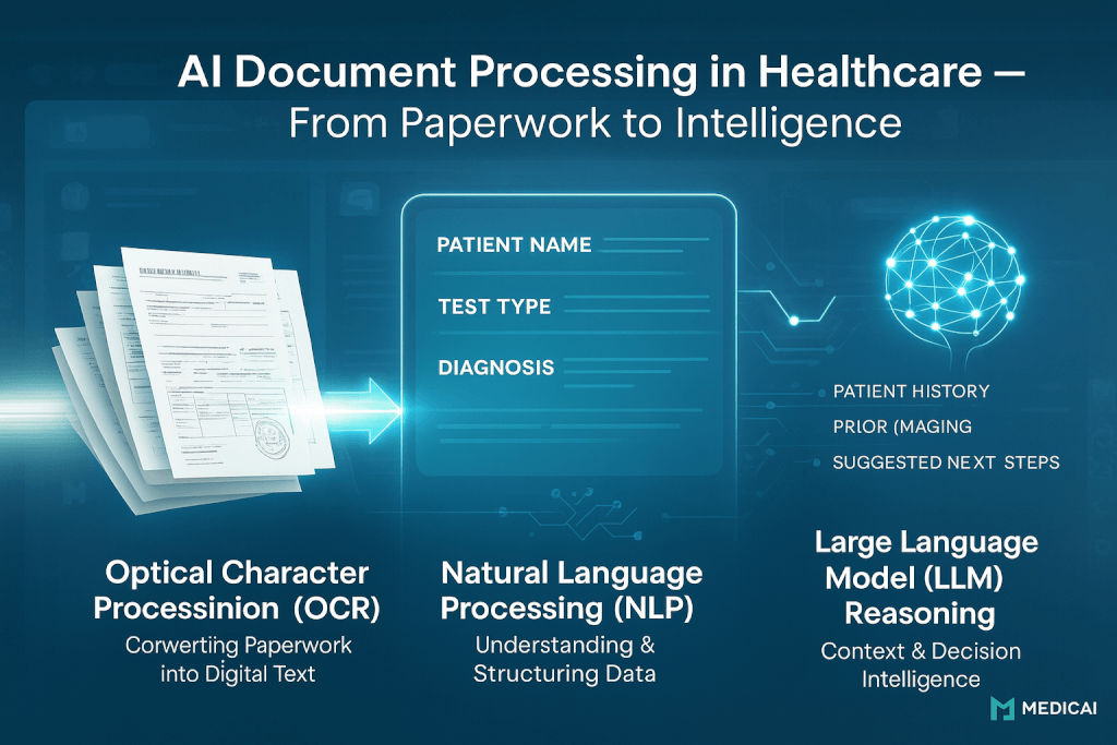 ai document processing