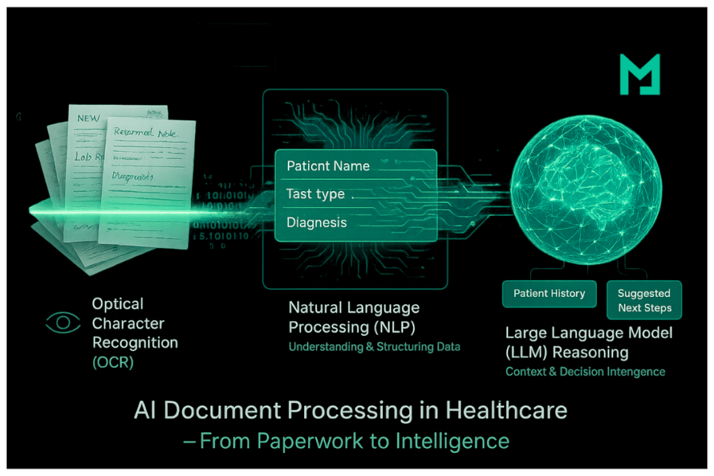 procesamiento de documentos por IA