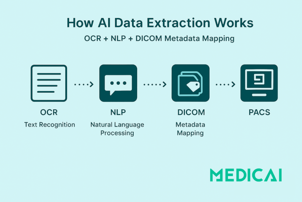 cum funcționează extracția de date IA