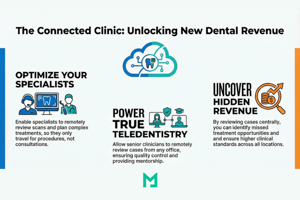 dental pacs for revenue