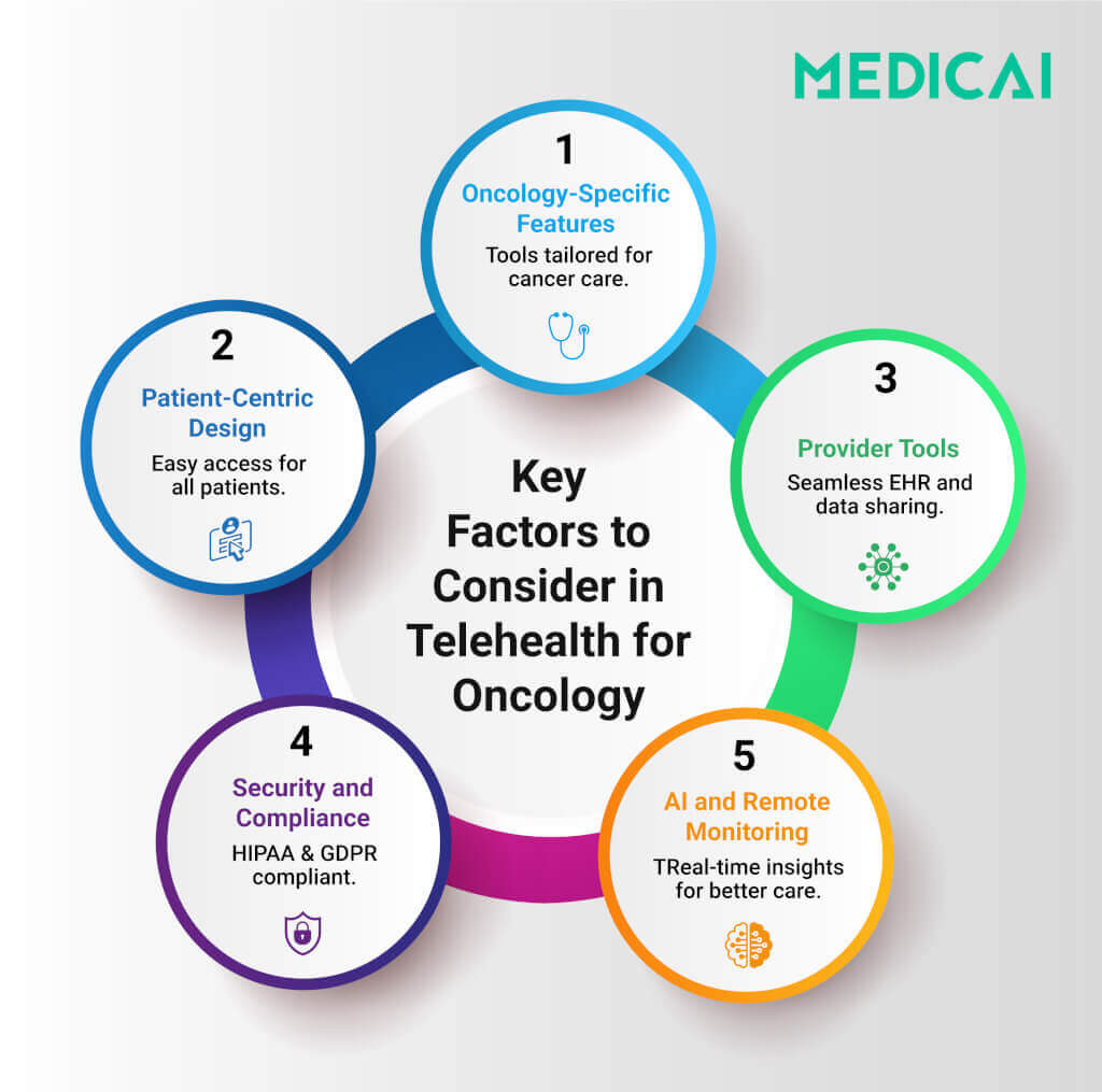 facteurs clés pour trouver le bon partenaire de télémédecine en oncologie
