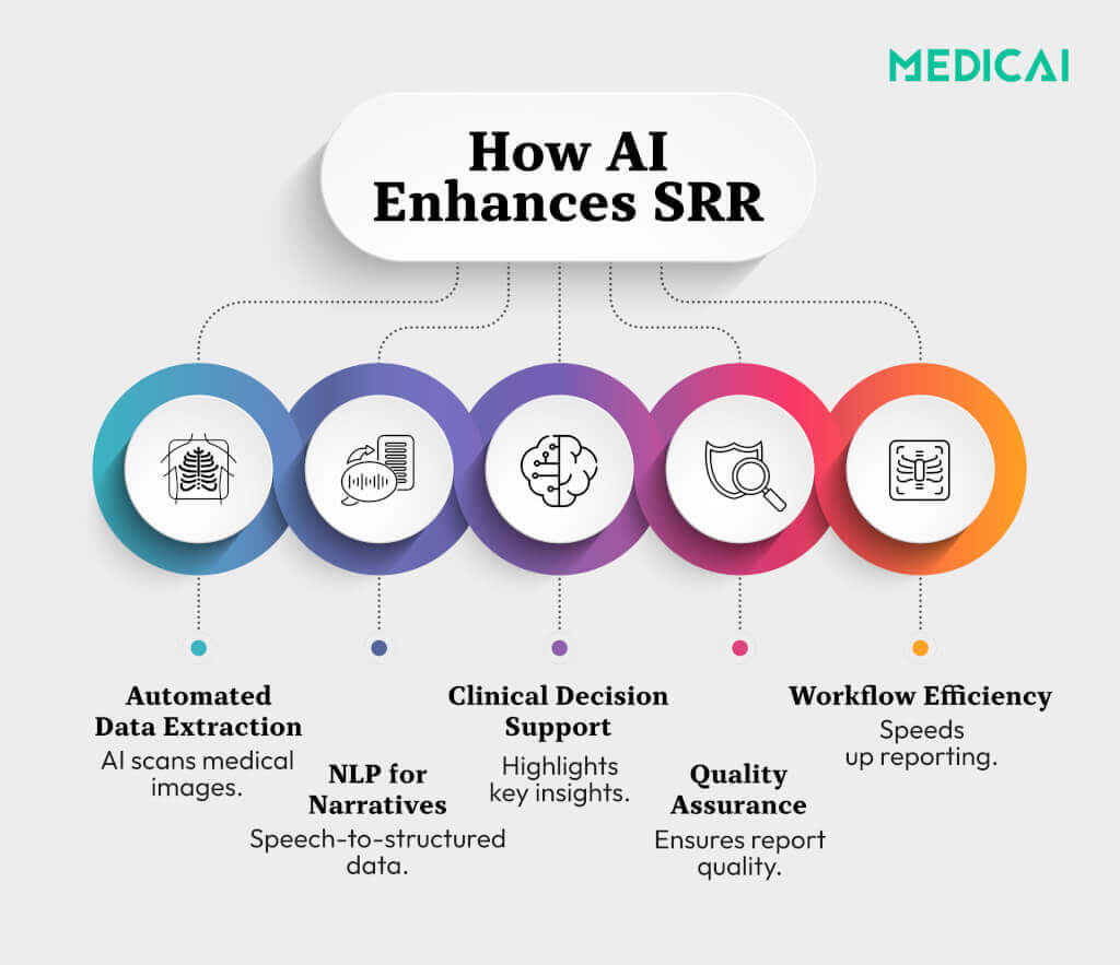 comment l'ia améliore le rapport de radiologie structuré