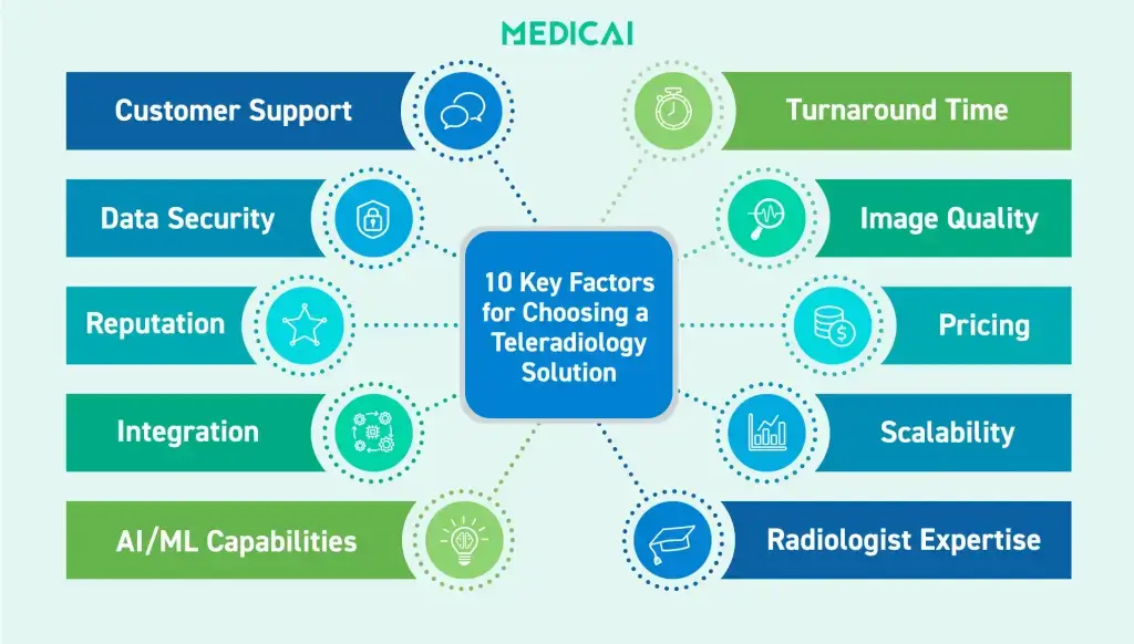 10 factors to find teleradiology solution