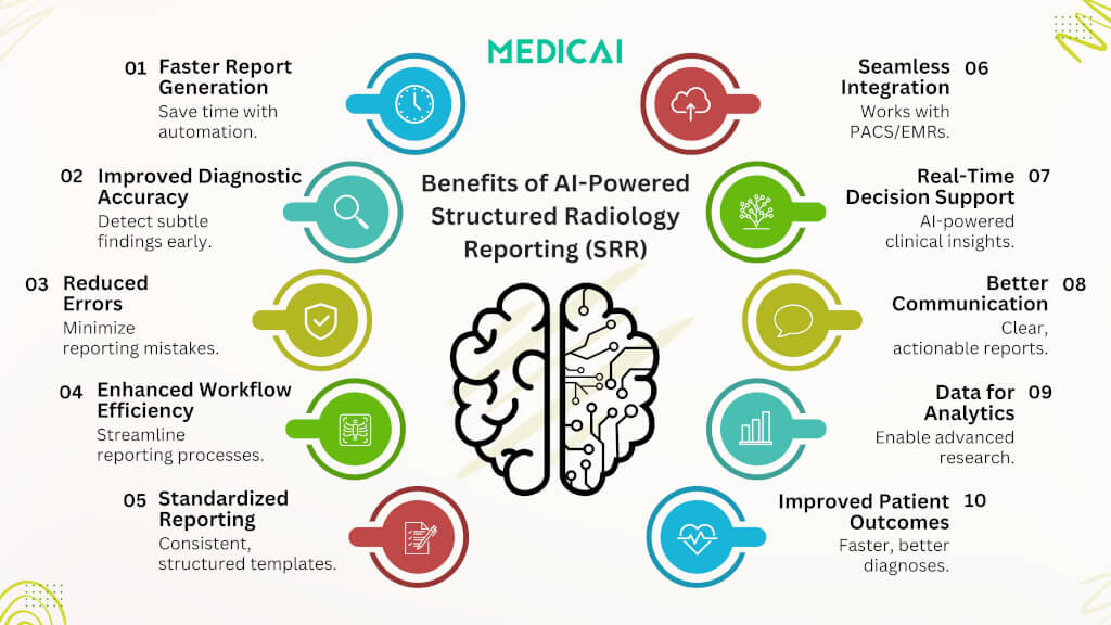 les avantages du rapport de radiologie structuré propulsé par l'ia