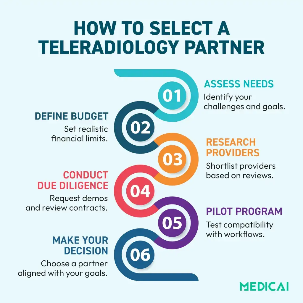 how to select teleradiology partner