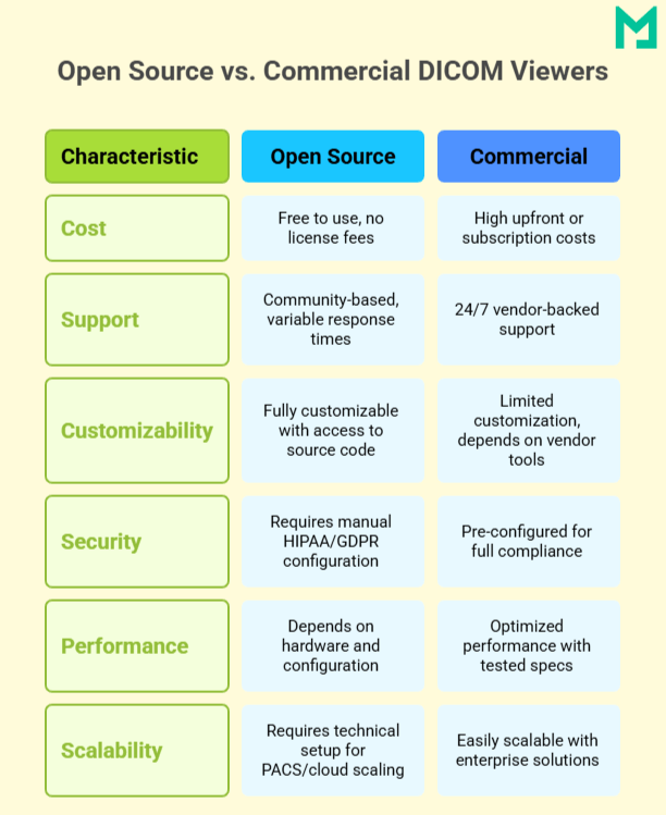 vizualizator dicom open source