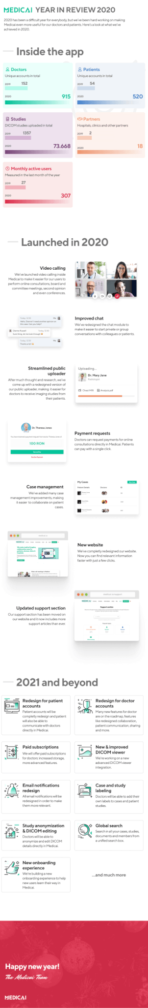 Retour sur l'année 2020