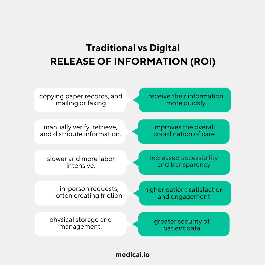 Empoderar el acceso del paciente (11)