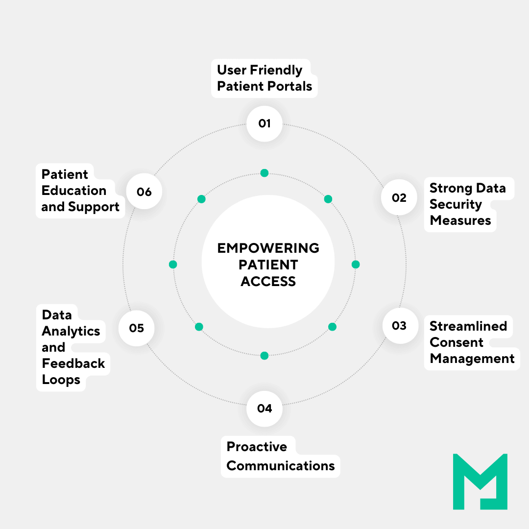 Empoderar el acceso del paciente (2)-1