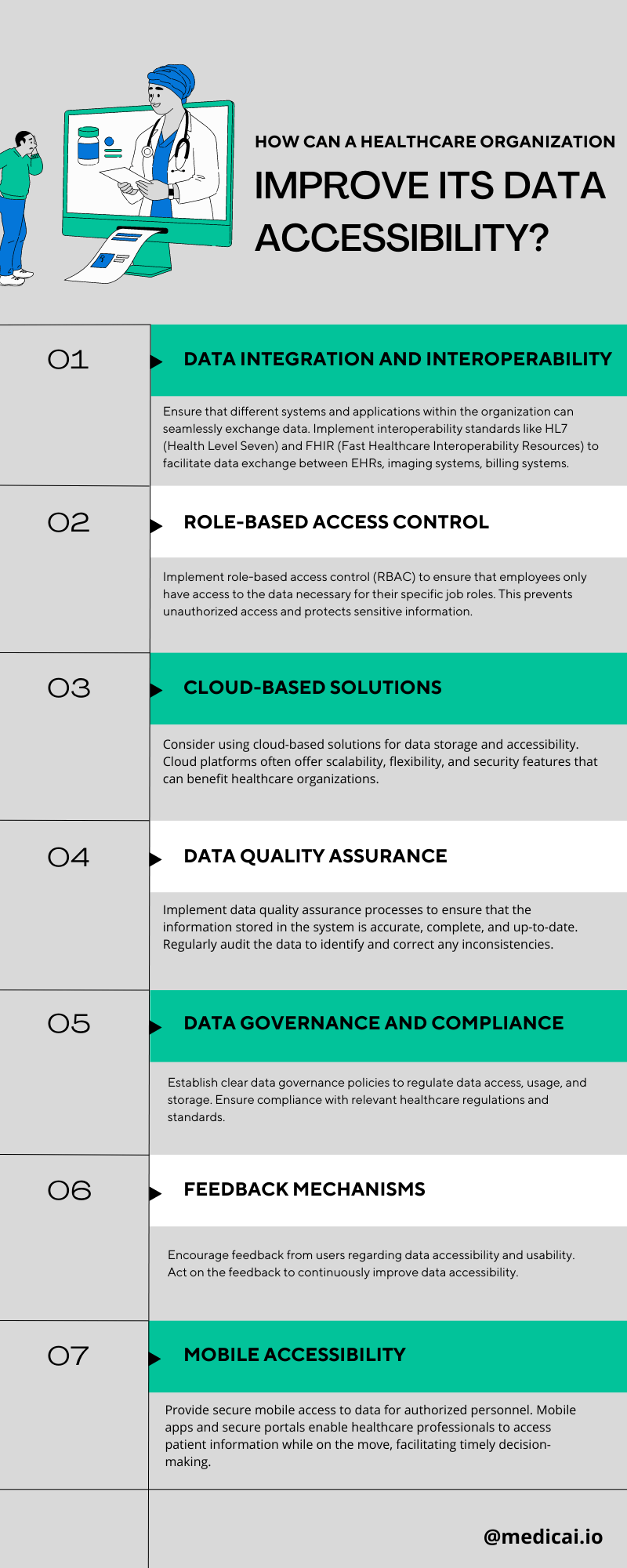 data accessibility in healthcare