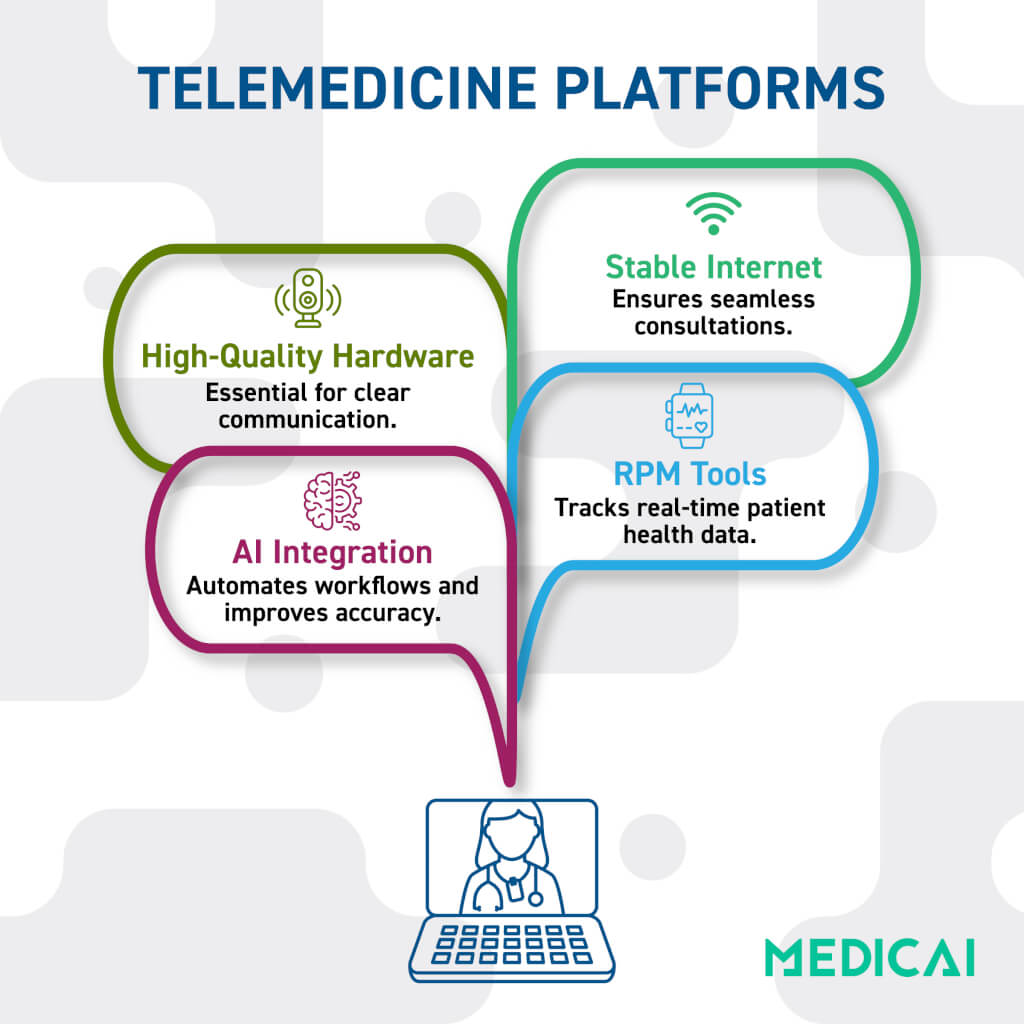 telemedicine platforms
