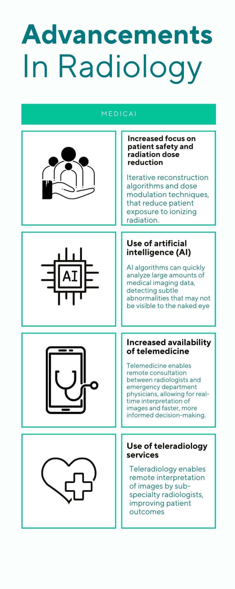 Infografía Medicai