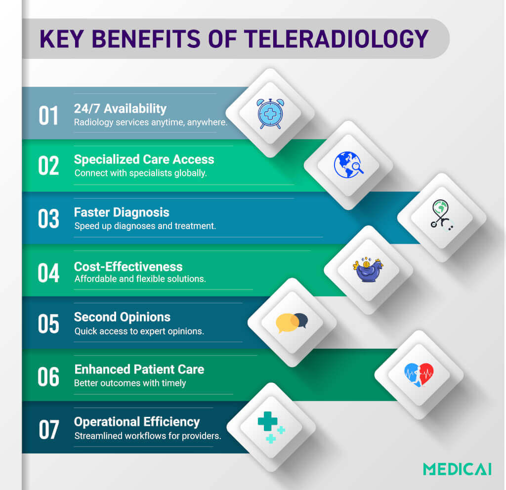 benefits-of-radiology
