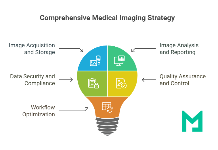 estrategia de gestión de imágenes médicas
