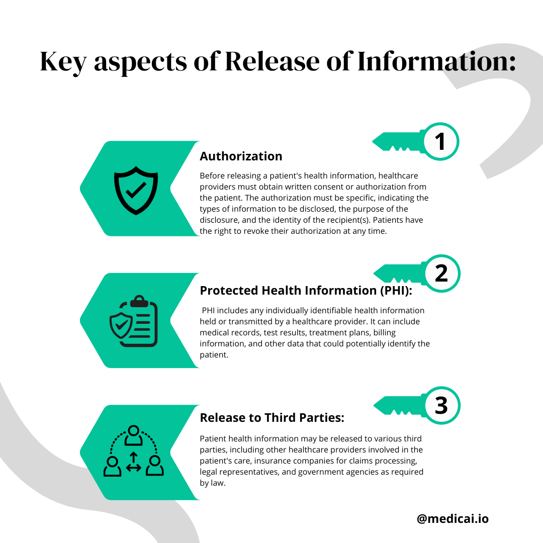 Liberación de Información ROI