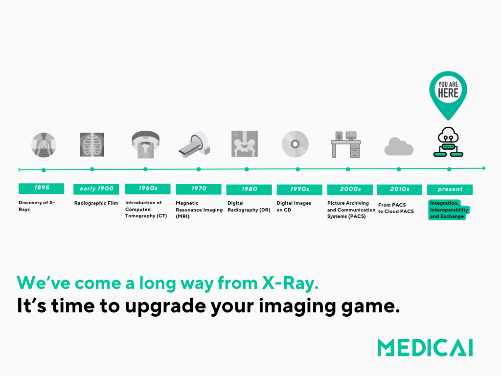 PACS : 130 ans d'évolution de l'imagerie médicale pour soutenir les soins personnalisés