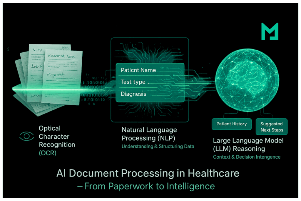 traitement de documents par IA