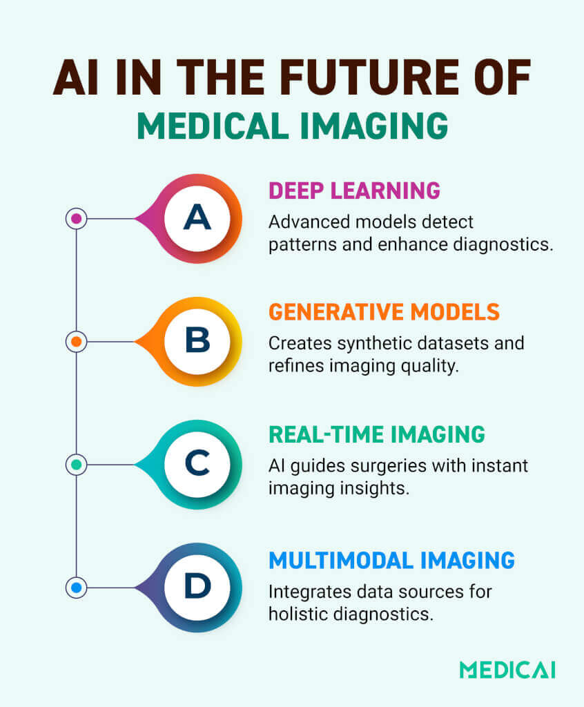 avenir de l'ia dans l'imagerie médicale