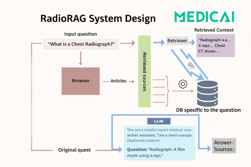 retrieval augmented generation