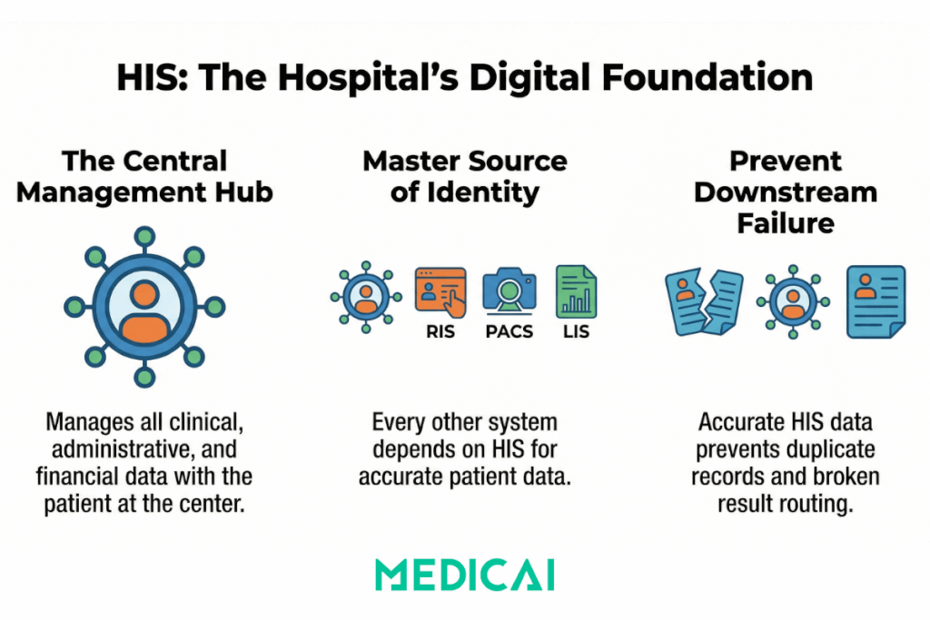 what is hospital information system